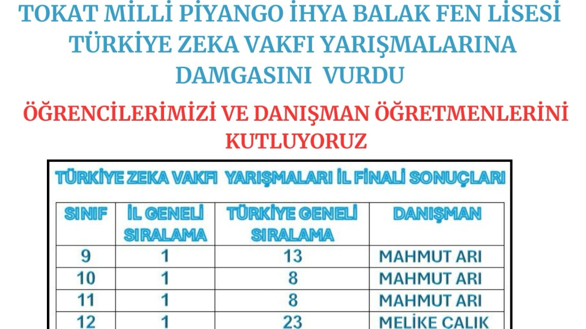 Türkiye Zeka Vakfı Yarışmalarına Damgasını Vurdu